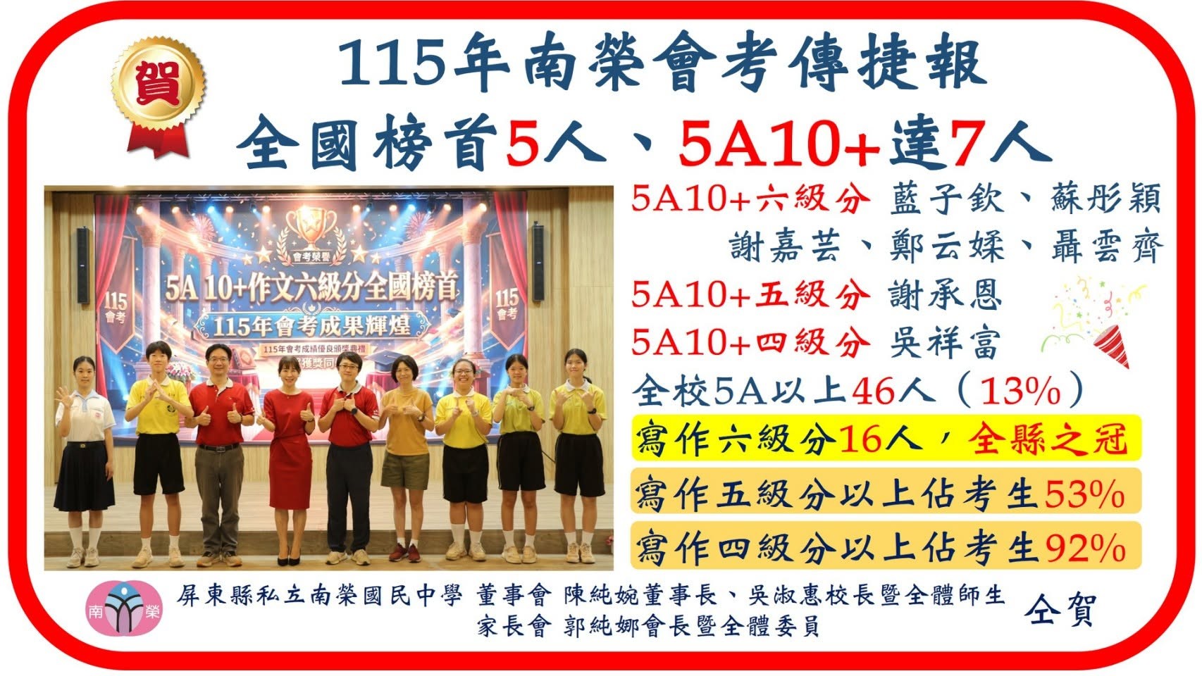 115 (2026) national exam results summary for Nan Jung Junior High